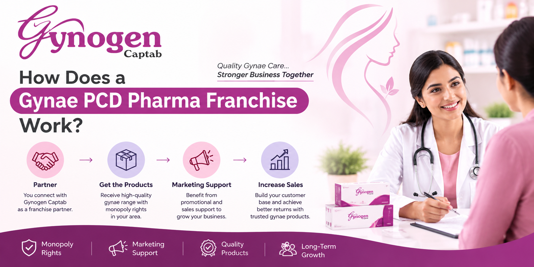How Does a Gynae PCD Pharma Franchise Work